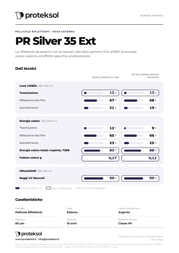 Scheda tecnica PR Silver 35 Ext